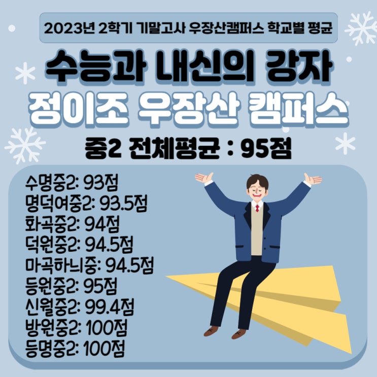[정이조 우장산 캠퍼스] 2023학년 2학기 기말고사 결과 공개!