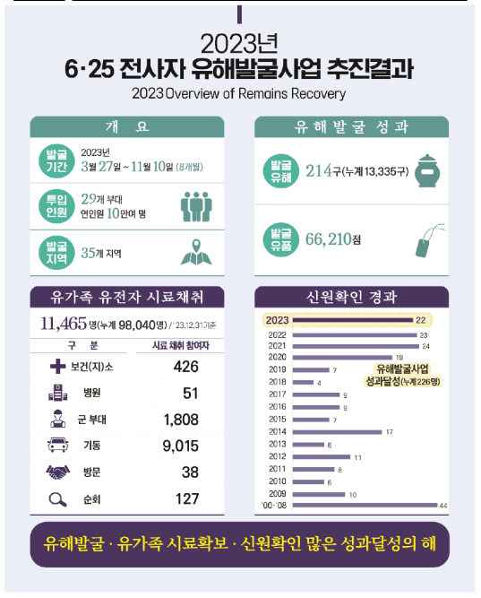 호국영웅이여, 조국의 품에서 편히 잠드소서 호국영웅이여, 조국의 품에서 편히 잠드소서