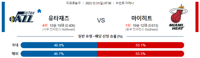 유타 마이애미 / <b>디트로이트 토론토</b> 2023년12월31일 NBA분석