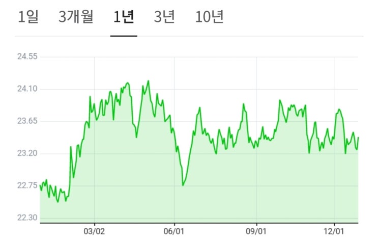  필리핀 페소 오늘의 환율 23년 12월30일