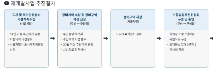  사업계획서 작성실무#5_유형별 절차1.