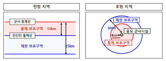 군사시설 보호구역 해제 및 완화 추진