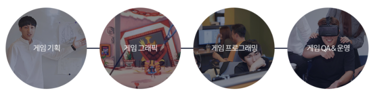  청강대 게임학과 내신없이 면접전형으로 대학는법 [강남입시전문학원]