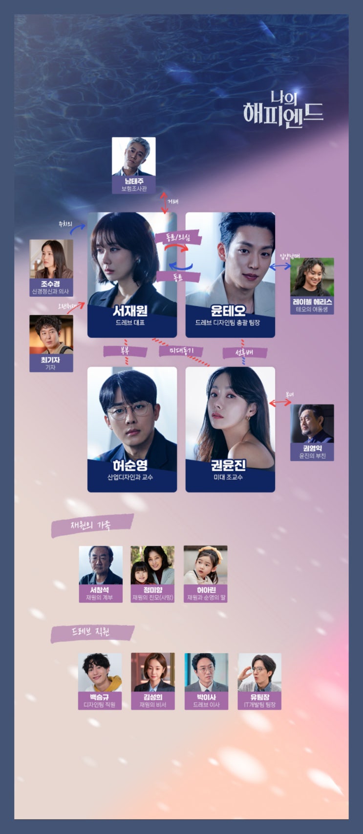 TV조선드라마 <b>나의 해피엔드</b> 등장인물 정보+인물관계도