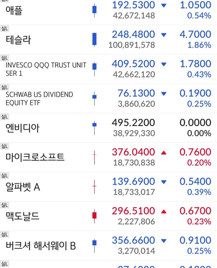  미국 주식시장 2024년도 휴장일과 조기 폐장일 미리 알아두자(미국공휴일)