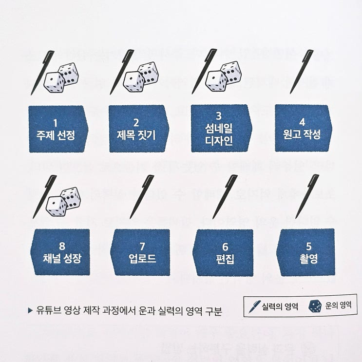  한정된 나의 자원을 잘 분배하는 법