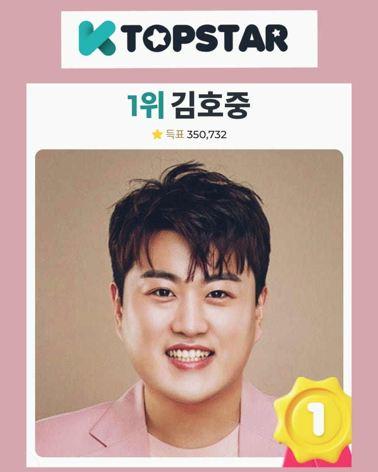 선한 영향력 전하는 김호중, ‘K<b>탑스타</b>’ 트로트 최애<b>스타</b> <b>1위</b>