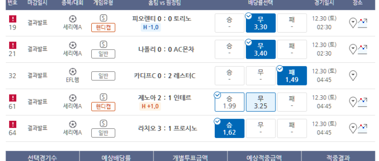 프로토 12/30 새벽 해축 한폴낙 (인터밀란 ㅠㅠ) 프로토 12/30 새벽 해축 한폴낙 (인터밀란 ㅠㅠ)