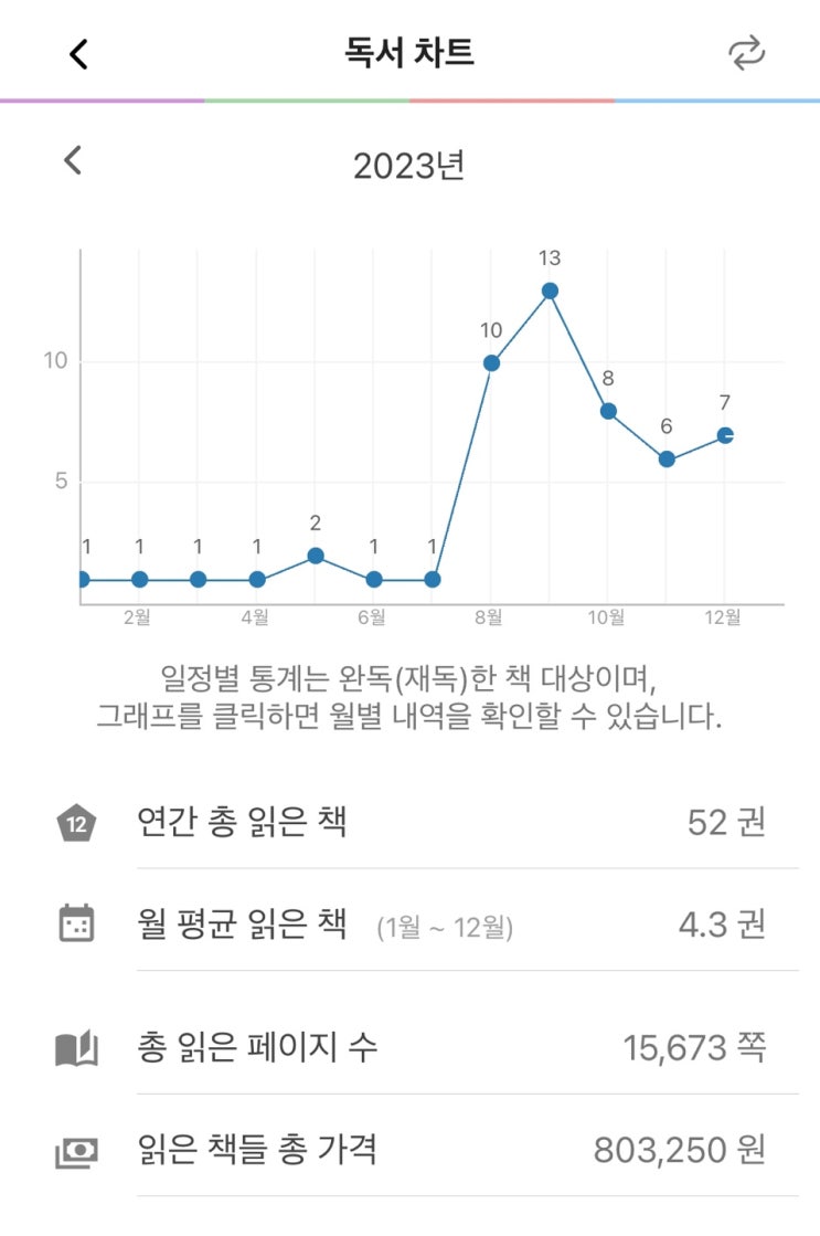  2023 독서 결산 및 새해 다짐