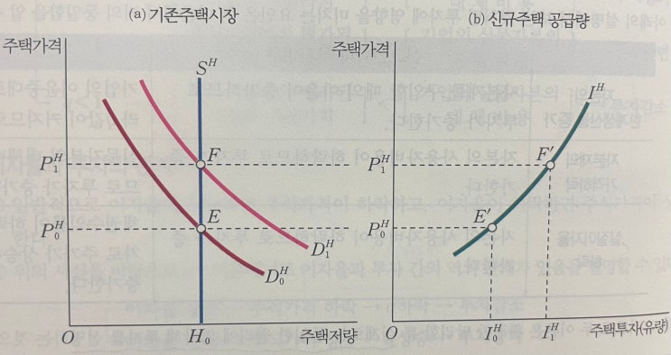  투자함수론