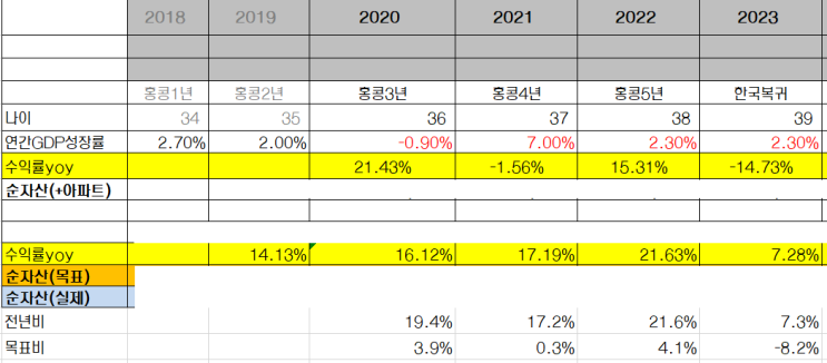  '23년 가계부 마무리 :: 2023년을 마무리하며
