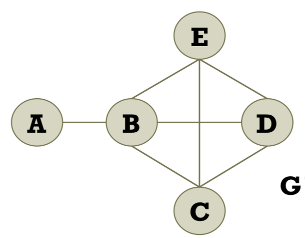  [Data Structure]그래프(Graph)