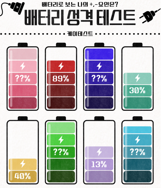 [케이테스트] 배터리 성격 테스트 (istp, 배터리 15%)