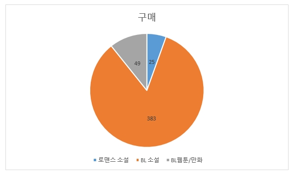 독서 결산) 2023년 독서 결산