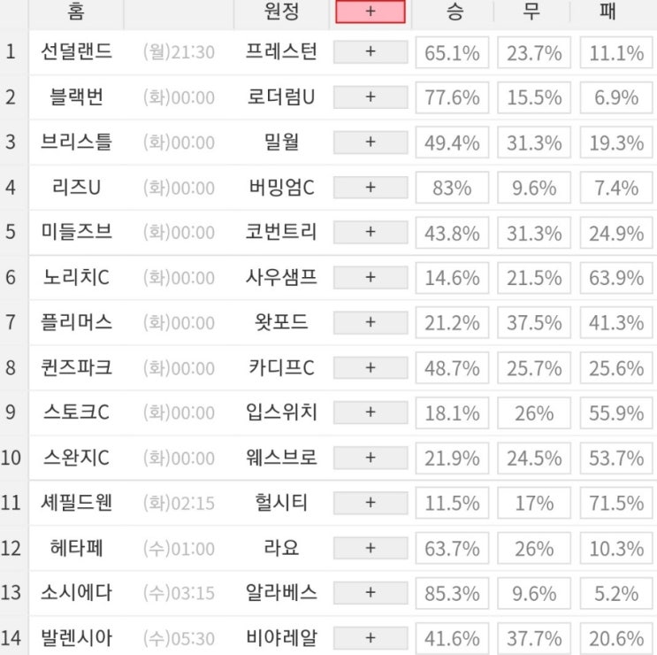 2024 1회차 프로토 Proto 축구 승무패 참고자료