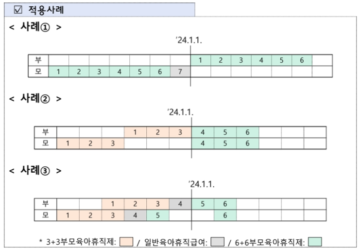  6+6 육아휴직 급여 소급 적용 가능?(글쓴이 적용 받음!)