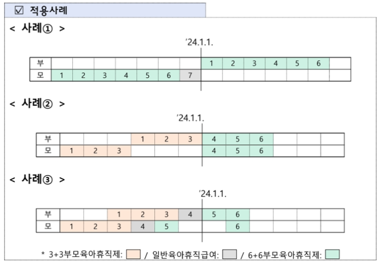 6+6 육아휴직 급여 소급 적용 가능?(글쓴이 적용 받음!)