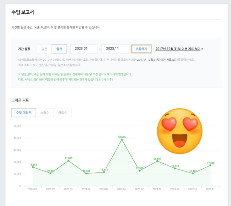  2023 나의 블로그 연말 수익 정산