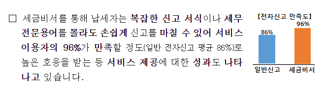 2023년 세금비서 서비스 도입 1년간의 성과 2023년 세금비서 서비스 도입 1년간의 성과
