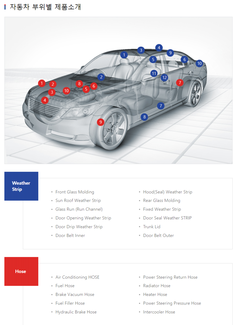 화승코퍼레이션, 화승알앤에이 친환경차든 내연기관차든 상관없이 어닝서프라이즈! : 네이버 블로그
