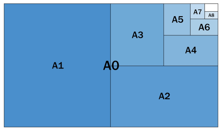  A4, A3, A2, 4절지, 8절지, 전지, Letter, Legal 크기와 비교