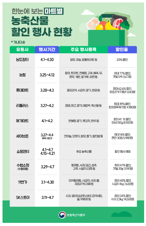 한눈에 보는 농축산물 할인행사