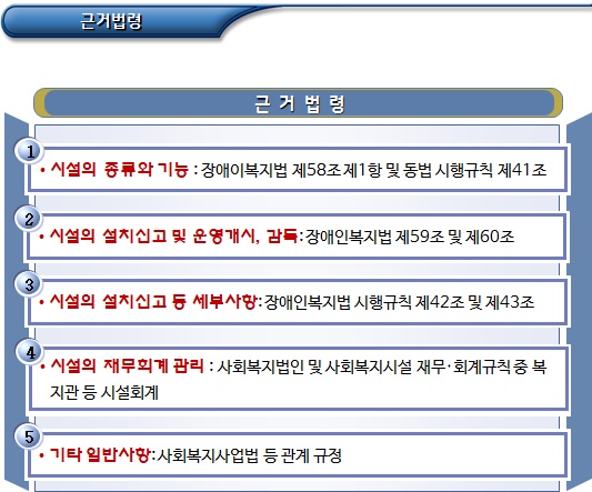 장애인 주간이용시설 인건비 지원 기준