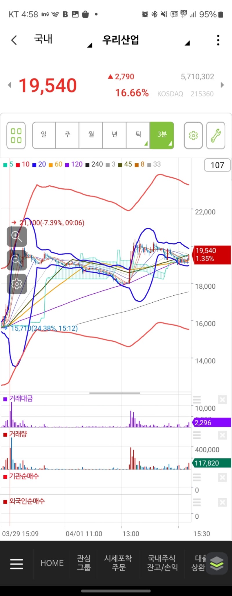 2024년 4월 1일(월) 매매일지-우리산업, 데이타솔루션, 고려제약, 가온칩스 : 네이버 블로그