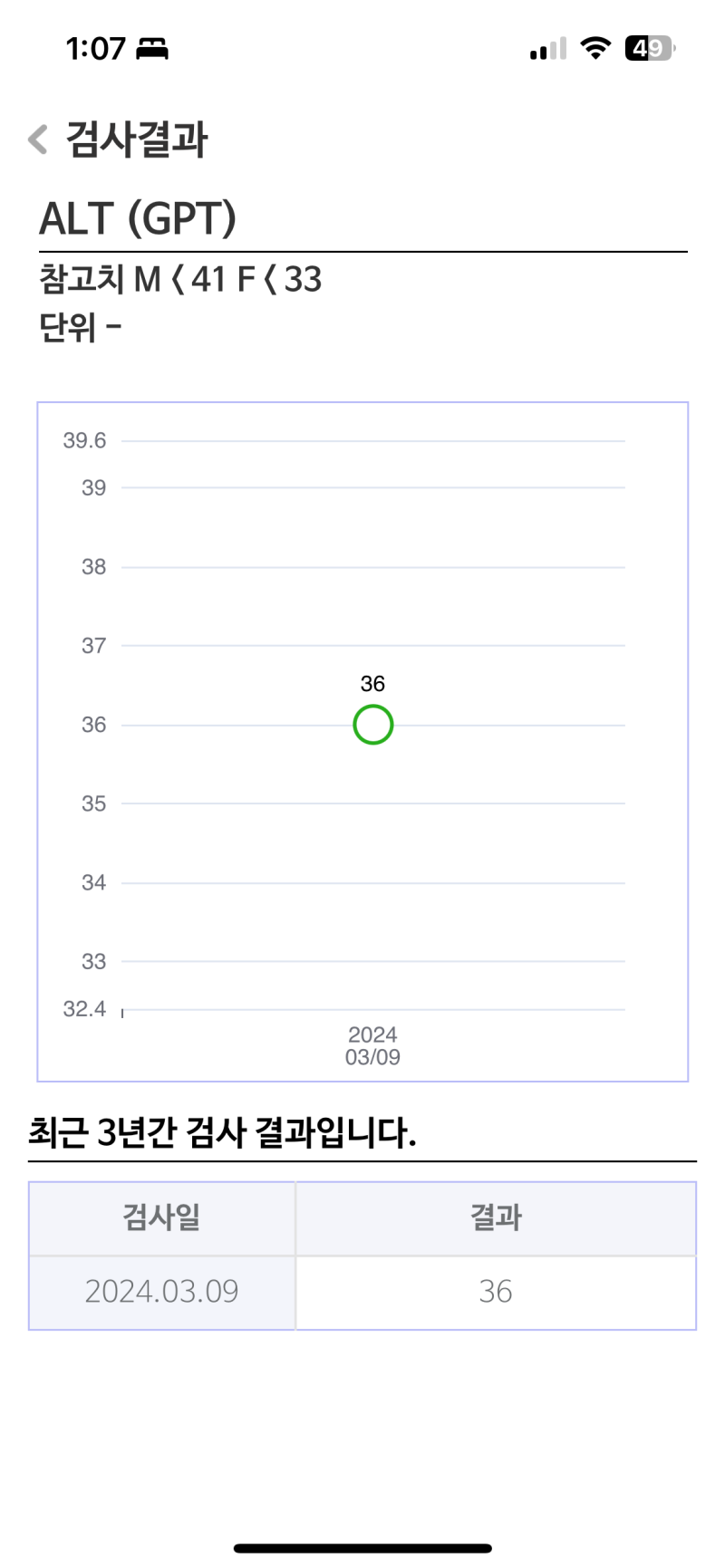건강검진 혈액검사 결과지, 간기능검사수치, 간수치 AST(SGOT), ALT(SGPT)의 정상수치와 관계 질병 : 네이버 블로그