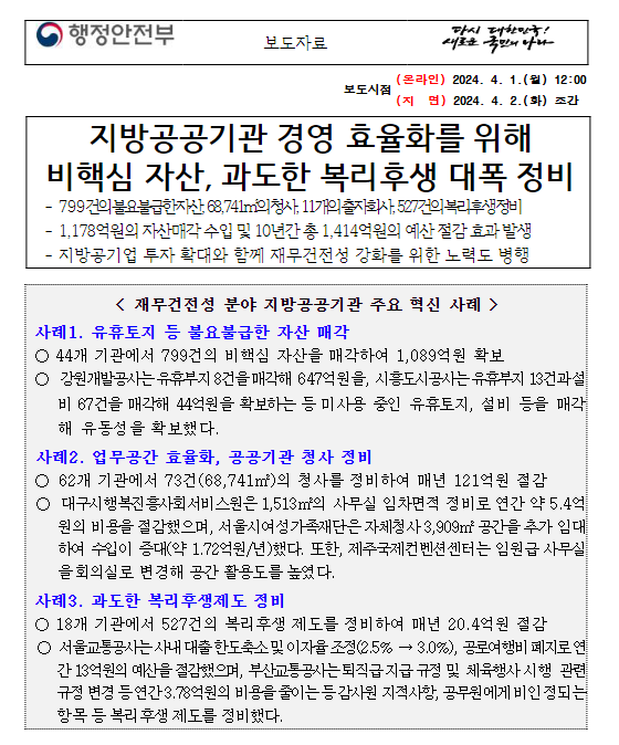 지방공공기관 경영 효율화를 위해 비핵심 자산, 과도한 복리후생 대폭 정비 지방공공기관 경영 효율화를 위해 비핵심 자산, 과도한 복리후생 대폭 정비