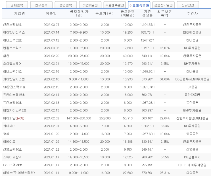  [금융혁신] 더치 모델(Dutch Model)에서 가격 설정 모델(Posted Price Model)로: 더치 모델의 문제점을 중심으로