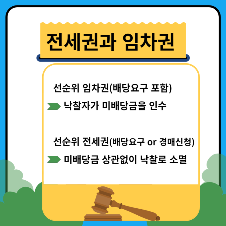  전세권과 임차권 차이 모르면 경매 낙찰자 손해보는 권리