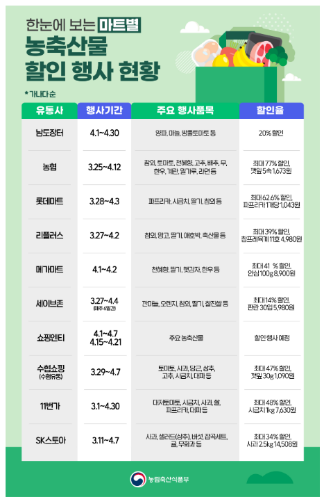 한눈에 보는 농축산물 할인행사 한눈에 보는 농축산물 할인행사