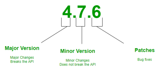  Semantic Versioning 이란.