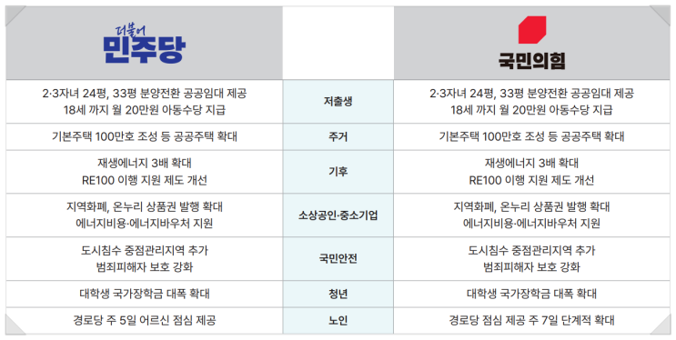  코 앞으로 다가온 총선, 여야 공약 대전