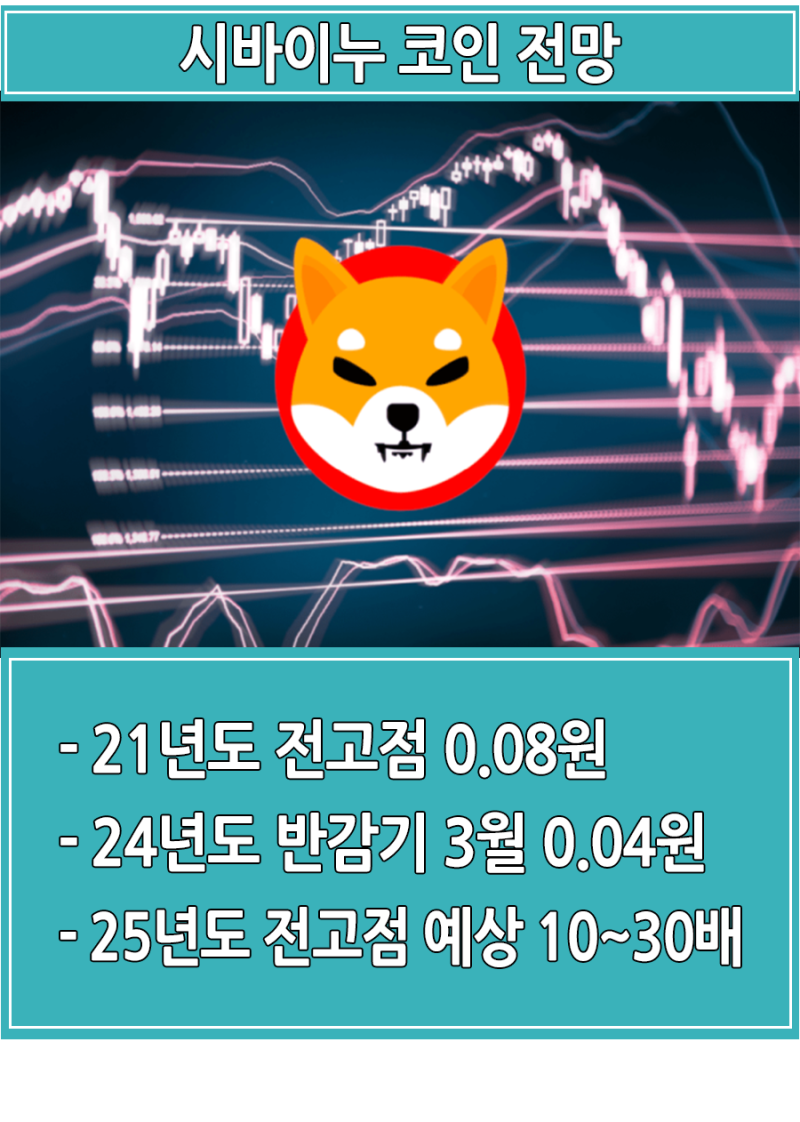 시바이누 코인 전망 시세와 소각 : 네이버 블로그