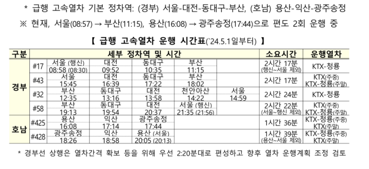  [KTX 청룡] "시간표가 어떻게 돼요?" 시간표공유