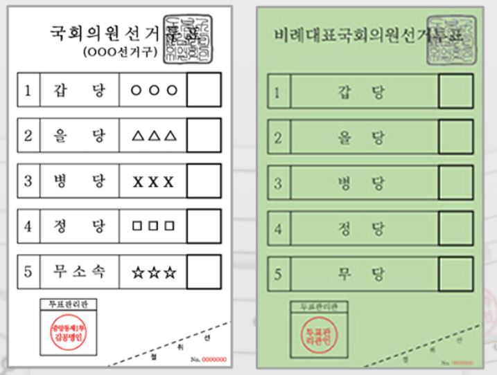 제22대 국회의원선거 <b>투표</b>하는 방법 <b>투표용지</b> <b>비례대표</b>