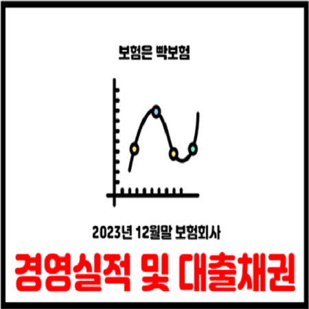  2023년 보험회사 경영실적 및 대출현황