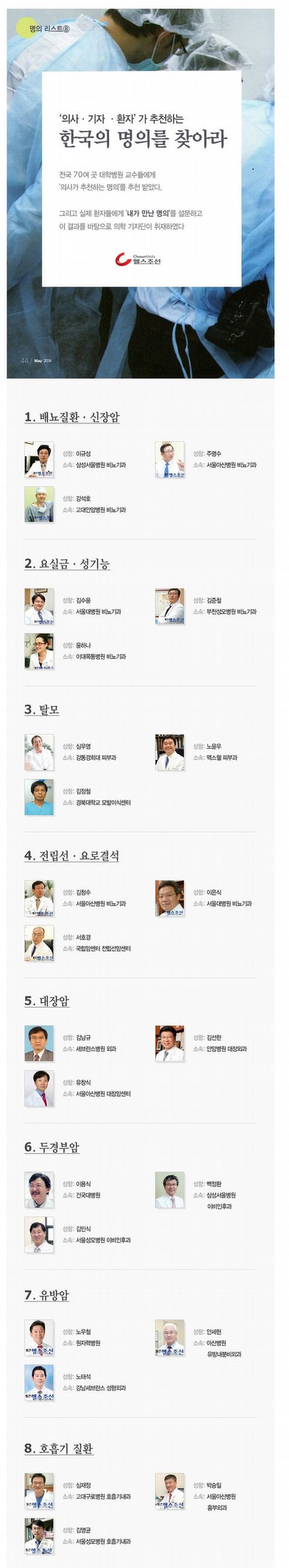  의사가 추천하는 의사