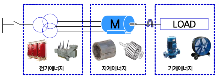  ED01 전동기란?