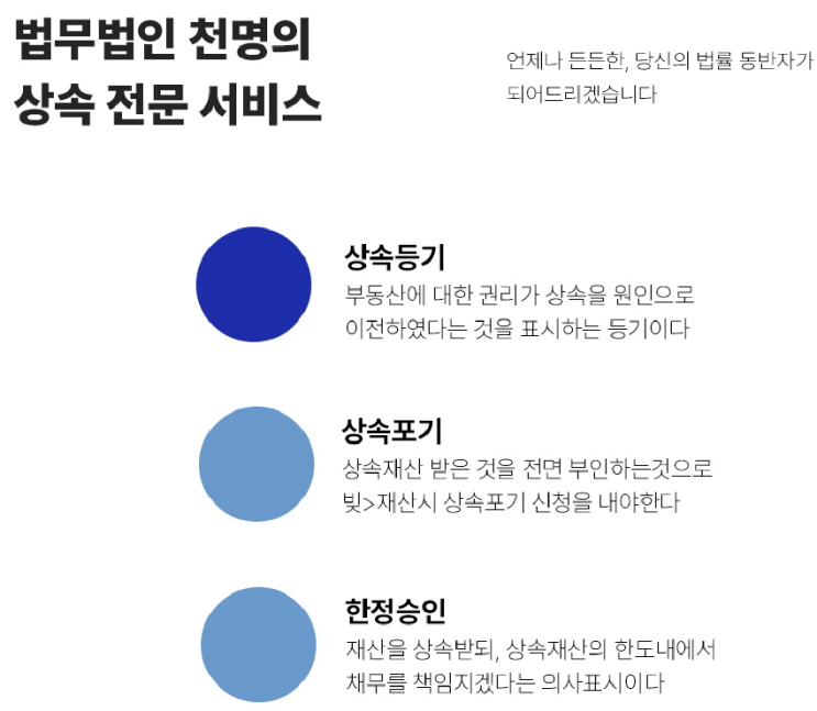 외국인상속등기 등 한국 국적 상실여부에 따른 협의분할하기