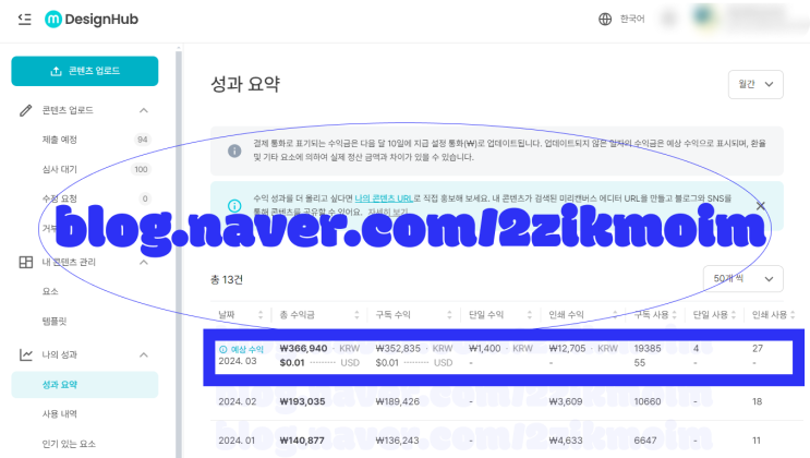  [AI로 N잡 하기] 미리캔버스 기여자 3월 수익 인증 및 수익화 가능한 이미지 공유