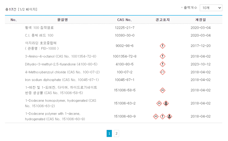 MSDS(Material Safety Data Sheet) 정의 및 작성방법, 게시, 비치 교육방법 등 : 네이버 블로그