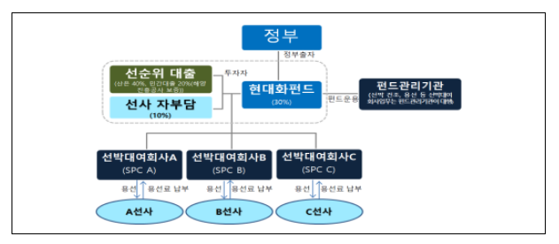 연안해운·중소조선업계, 노후 중소 연안선박 현대화 위해 손 맞잡다