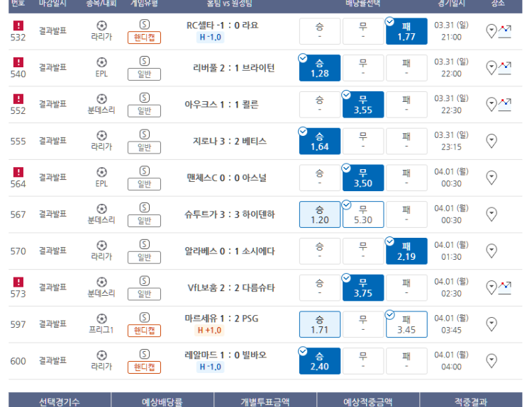 프로토 3/31 일요일 해축 10경기 아쉬운 올킬 실패 프로토 3/31 일요일 해축 10경기 아쉬운 올킬 실패