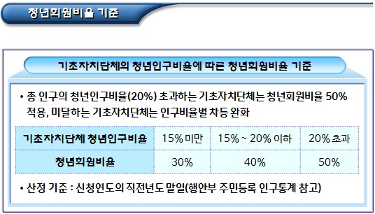 청년마을기업 정의, 혜택 및 지정 요건 청년마을기업 정의, 혜택 및 지정 요건