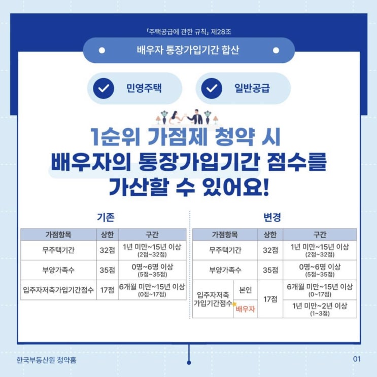  [재테크] 청약통장을 유지해야 할까? 말까? "청약통장 개편 정리" 1부