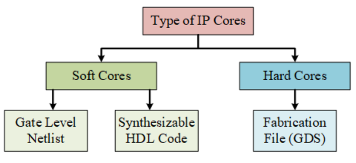  오픈소스 반도체 IP의 현황과 전망: OpenSource IP, RISC-V