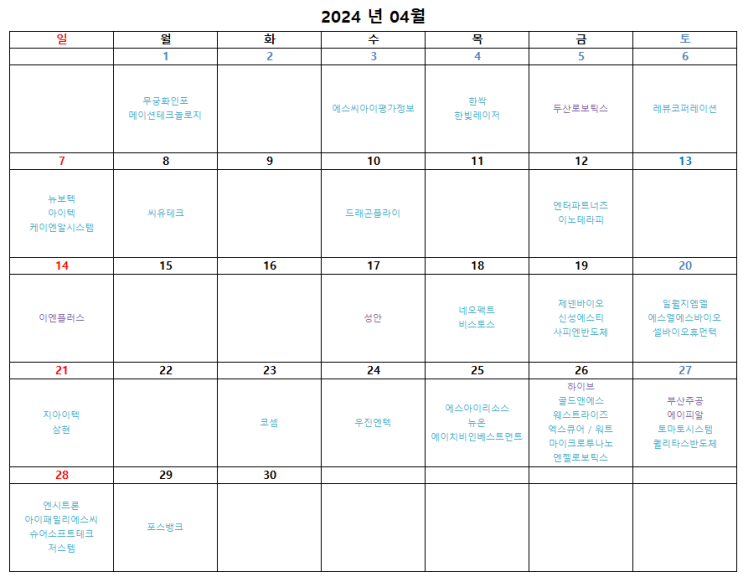  2024년 4월 보호예수 해제 리스트